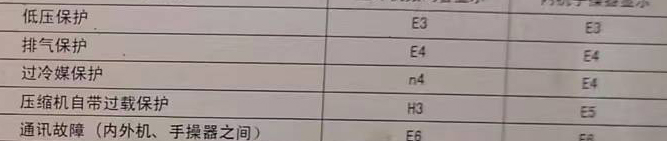 黔南空调电话在哪里找